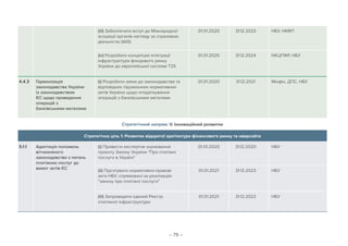 – 79 –
(iii) Забезпечити вступ до Міжнародної
асоціації органів нагляду за страховою
діяльністю (IAIS)
01.01.2020 31.12.2023 НБУ, НКФП
(iv) Розробити концепцію інтеграції
інфраструктури фондового ринку
України до європейської системи T2S
01.01.2020 31.12.2024 НКЦПФР, НБУ
4.4.3 Гармонізація
законодавства України
із законодавством
ЄС щодо проведення
операцій з
банківськими металами
(і) Розробити зміни до законодавства та
відповідних підзаконних нормативних
актів України щодо оподаткування
операцій з банківськими металами
01.01.2020 31.12.2021 Мінфін, ДПС, НБУ
Стратегічний напрям: V. Інноваційний розвиток
Стратегічна ціль 1: Розвиток відкритої архітектури фінансового ринку та оверсайта
5.1.1 Адаптація положень
вітчизняного
законодавства з питань
платіжних послуг до
вимог актів ЄС
(i) Провести експертне оцінювання
проєкту Закону України Про платіжні
послуги в Україні
01.01.2020 31.12.2020 НБУ
(ii) Підготувати нормативно-правові
акти НБУ, спрямовані на реалізацію
закону про платіжні послуги
01.01.2021 31.12.2023 НБУ
(iii) Запровадити єдиний Реєстр
платіжної інфраструктури
01.01.2021 31.12.2023 НБУ
 