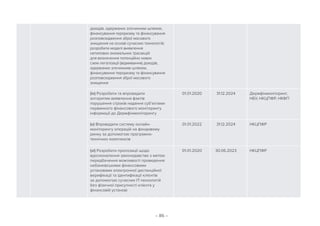 – 86 –
доходів, одержаних злочинним шляхом,
фінансування тероризму та фінансування
розповсюдження зброї масового
знищення на основі сучасних технологій;
розробити моделі виявлення
нетипових аномальних трасакцій
для визначення потенційно нових
схем легалізації (відмивання) доходів,
одержаних злочинним шляхом,
фінансування тероризму та фінансування
розповсюдження зброї масового
знищення
(іv) Розробити та впровадити
алгоритми виявлення фактів
порушення строків надання суб’єктами
первинного фінансового моніторингу
інформації до Держфінмоніторингу
01.01.2020 31.12.2024 Держфінмоніторинг,
НБУ, НКЦПФР, НКФП
(v) Впровадити систему онлайн-
моніторингу операцій на фондовому
ринку за допомогою програмно-
технічних комплексів
01.01.2022 31.12.2024 НКЦПФР
(vi) Розробити пропозиції щодо
вдосконалення законодавства з метою
передбачення можливості проведення
небанківськими фінансовими
установами електронної дистанційної
верифікації та ідентифікації клієнтів
за допомогою сучасних IT-технологій
без фізичної присутності клієнта у
фінансовій установі
01.01.2020 30.06.2023 НКЦПФР
 