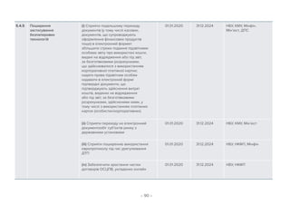 – 90 –
5.4.5 Поширення
застосування
безпаперових
технологій
(i) Сприяти подальшому переходу
документів (у тому числі касових,
документів, що супроводжують
оформлення фінансових продуктів
тощо) в електронний формат:
збільшити строки подання підзвітними
особами звіту про використані кошти,
видані на відрядження або під звіт,
за безготівковими розрахунками,
що здійснювалися з використанням
корпоративної платіжної картки;
надати права підзвітним особам
надавати в електронній формі
підтвердні документи, що
підтверджують здійснення витрат
коштів, виданих на відрядження
або під звіт, за безготівковими
розрахунками, здійсненими ними, у
тому числі з використанням платіжних
карток (особистих/корпоративних)
01.01.2020 31.12.2024 НБУ, КМУ, Мінфін,
Мін’юст, ДПС
(ii) Сприяти переходу на електронний
документообіг суб’єктів ринку з
державними установами
01.01.2020 31.12.2024 НБУ, КМУ, Мін’юст
(iii) Сприяти поширенню використання
європротоколу під час урегулювання
ДТП
01.01.2020 31.12.2024 НБУ, НКФП, Мінфін
(iv) Забезпечити зростання частки
договорів ОСЦПВ, укладених онлайн
01.01.2020 31.12.2024 НБУ, НКФП
 