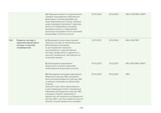 – 38 –
(iv) Підвищити вимоги та удосконалити
порядок ліцензування небанківских
фінансових установ відповідно до
норм Європейського Союзу, зокрема
щодо перевірки прозорості структури
власності професійних учасників
фондового ринку, а також ділової
реaпутації посадових осіб та учасників
(акціонерів) з істотною участю
01.01.2020 31.12.2022 НБУ, НКЦПФР, НКФП
1.1.4 Розвиток нагляду й
оверсайта фінансового
сектору та протидії
зловживанням
(i) Впровадити ризик-орієнтований
підхід до нагляду за небанківськими
фінансовими установами
із застосуванням принципу
пропорційності, перспективного
погляду, професійного судження та
раннього виявлення і реагування на
потенційні ризики
01.01.2021 31.12.2024 НБУ, НКЦПФР
(ii) Законодавчо впровадити
визначення системно важливих
небанківських фінансових установ
01.01.2020 31.12.2021 НБУ, НКЦПФР, НКФП
(iii) Законодавчо розширити функціонал
Кредитного реєстру НБУ: розширити
коло учасників Кредитного реєстру НБУ
за рахунок небанківських фінансових
установ;
зменшити суми ліміту заборгованості,
у разі перевищення якого передається
інформація до Кредитного реєстру НБУ;
розширити перелік параметрів та
відомостей, які подаються до Кредитного
реєстру НБУ, та до яких надається доступ
банкам та іншим кредитним установам
01.01.2020 31.12.2022 НБУ
 