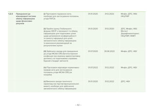 – 42 –
1.2.3 Приєднання до
міжнародної системи
обміну інформацією
щодо фінансових
рахунків
(i) Підготувати підзаконні акти,
необхідні для застосування положень
угоди FATCА
01.01.2020 31.12.2022 Мінфін, ДПС, НБУ,
НКЦПФР
(ii) Пройти оцінку Глобального
форуму ОЕСР з прозорості та обміну
інформацією для податкових цілей
щодо дотримання конфіденційності
та захисту інформації для цілей
автоматичного обміну інформацією
та виконання рекомендацій за
результатами оцінки
01.01.2020 31.12.2020 ДПС, Мінфін, НБУ,
Мін’юст
Держфінмоніторинг,
НКЦПФР, НКФП
(iii) Здійснити заходи для приєднання
до угоди MCAA CRS (багатостороння
конфенція про взаємну адміністративну
допомогу за податковими справами.
Єдиний стандарт звітності)
01.07.2020 30.06.2022 Мінфін, ДПС, НБУ
(іv) Підготувати відповідні нормативно-
правові акти для застосування
положень угоди MCAA CRS (за
потреби)
01.07.2022 31.12.2022 Мінфін, ДПС, НБУ
(v) Виконати заходи технічного
характеру (на підставі функціональних
вимог), необхідні для здійснення
автоматичного обміну інформацією
01.01.2020 31.12.2022 ДПС, НБУ
 