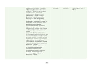 – 48 –
(iv) Удосконалити обмін та розкриття
інформації у фінансових установах:
розширити права членів наглядової
ради фінансових установ на
ознайомлення з документами та
інформацією з питань діяльності
фінансової установи, зокрема на
доступ до системи автоматизації
операцій, отримання інформації від
керівників та працівників з питань, що
виникають під час виконання ними
функціональних обов’язків;
упровадити стандарти прозорості
в діяльності фінансових установ,
зокрема щодо надання користувачам
необхідної інформації в достатньому
обсязі;
розширити обов’язки фінансових
установ щодо інформування ринку про
основні зміни в діяльності фінансової
установи, забезпечення своєчасного,
достовірного та детального розкриття
інформації про фінансовий стан,
прибутковість, уразливість до ризиків,
практики корпоративного управління
фінансової установи;
розширити обов’язки фінансових
установ щодо інформування
регулятора, зокрема у разі
затвердження стратегії фінансової
установи, бізнес-плану, інших
ключових внутрішніх документів
фінансової установи
01.01.2021 31.12.2023 НБУ, НКЦПФР, НКФП,
Мінфін
 