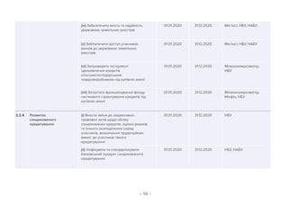 – 56 –
(iv) Забезпечити якість та надійність
державних земельних реєстрів
01.01.2020 31.12.2020 Мін’юст, НБУ, НАБУ
(v) Забезпечити доступ учасників
ринків до державних земельних
реєстрів
01.01.2020 31.12.2020 Мін’юст, НБУ, НАБУ
(vi) Запровадити інструмент
здешевлення кредитів
сільськогосподарським
товаровиробникам під купівлю землі
01.01.2020 31.12.2020 Мінекономрозвитку,
НБУ
(vii) Запустити функціонування фонду
часткового гарантування кредитів під
купівлю землі
01.01.2020 31.12.2020 Мінекономрозвитку,
Мінфін, НБУ
2.2.4 Розвиток
синдикованого
кредитування
(i) Внести зміни до нормативно-
правових актів щодо обліку
синдикованих кредитів, оцінки ризиків
та їхнього розподілення серед
учасників, визначення пруденційних
вимог до учасників такого
кредитування
01.01.2020 31.12.2020 НБУ
(ii) Уніфікувати та стандартизувати
банківський продукт синдикованого
кредитування
01.01.2020 31.12.2020 НБУ, НАБУ
 