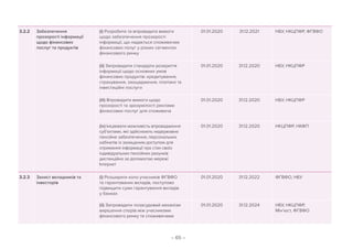 – 65 –
3.2.2 Забезпечення
прозорості інформації
щодо фінансових
послуг та продуктів
(i) Розробити та впровадити вимоги
щодо забезпечення прозорості
інформації, що надається споживачам
фінансових полуг у різних сегментах
фінансового ринку
01.01.2020 31.12.2021 НБУ, НКЦПФР, ФГВФО
(ii) Запровадити стандарти розкриття
інформації щодо основних умов
фінансових продуктів: кредитування,
страхування, заощадження, платіжні та
інвестиційні послуги
01.01.2020 31.12.2020 НБУ, НКЦПФР
(iіi) Впровадити вимоги щодо
прозорості та зрозумілості реклами
фінансових послуг для споживача
01.01.2020 31.12.2020 НБУ, НКЦПФР
(iv) Ініціювати можливість впровадження
суб’єктами, які здійснюють недержавне
пенсійне забезпечення, персональних
кабінетів із захищеним доступом для
отримання інформації про стан своїх
індивідуальних пенсійних рахунків
дистанційно за допомогою мережі
Інтернет
01.01.2020 31.12.2020 НКЦПФР, НКФП
3.2.3 Захист вкладників та
інвесторів
(i) Розширити коло учасників ФГВФО
та гарантованих вкладів, поступово
підвищити суми гарантування вкладів
у банках
01.01.2020 31.12.2022 ФГВФО, НБУ
(ii) Запровадити позасудовий механізм
вирішення спорів між учасниками
фінансового ринку та споживачами
01.01.2020 31.12.2024 НБУ, НКЦПФР,
Мін’юст, ФГВФО
 
