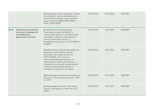 – 75 –
(v) Запровадити консолідовану систему
трансакційних звітів, уніфіковану для
різних класів активів, з урахуванням
вимог актів ЄС MMSR, EMIR, MIFIR,
SFTR, CSDR, REMIT
01.01.2020 31.12.2024 НКЦПФР
4.2.4 Забезпечення розвитку
інституту посередників
небанківського
фінансового сектору
(i) Забезпечити трансформацію
торговців цінними паперами в
інвестиційні фірми з передбаченням
можливості надання ними ширшого
спектра фінансових послуг у
відповідності до вимог акта ЄС MIFID ІІ
та MIFIR
01.01.2020 31.12.2021 НКЦПФР
(ii) Забезпечити правове регулювання
діяльності інвестиційних фондів
відповідно до правил діяльності
UCITS, AIFMD, VCF тощо, дія
яких розповсюджуватиметься на
новостворені інвестиційні фонди, та
передбачити механізм трансформації
наявних інвестиційних фондів та
компаній з управління активами
01.01.2020 31.12.2024 НКЦПФР
(iii) Запровадити правове регулювання
діяльності регульованих ринків, MTF
та OTF
01.01.2020 31.12.2020 НКЦПФР
(iv) Запровадити інститут пов’язаних
агентів відповідно до вимог акта ЄС
MIFID ІІ
01.01.2020 31.12.2021 НКЦПФР
 