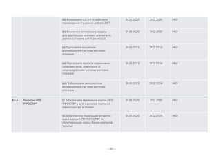 – 81 –
(iii) Впровадити СЕП-4 та здійснити
переведення її у режим роботи 24/7
01.01.2020 31.12.2021 НБУ
(iv) Визначити оптимальну модель
для архітектури миттєвих платежів та
дорожньої карти для її реалізації
01.01.2020 31.12.2021 НБУ
(v) Підготувати концепцію
впровадження системи миттєвих
платежів
01.01.2022 31.12.2022 НБУ
(vi) Підготувати проєкти нормативно-
правових актів, пов’язаних із
запровадженням системи миттєвих
платежів
01.01.2023 31.12.2024 НБУ
(vii) Забезпечити технологічне
впровадження системи миттєвих
платежів
01.01.2023 31.12.2024 НБУ
5.1.4 Розвиток НПС
ПРОСТІР
(i) Забезпечити приймання карток НПС
ПРОСТІР у всій картковій платіжній
інфраструктурі в Україні
01.01.2020 31.12.2021 НБУ
(ii) Забезпечити подальший розвиток
емісії карток НПС ПРОСТІР та
популяризацію серед банків-емітентів
України
01.01.2020 31.12.2024 НБУ
 