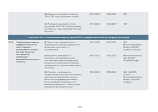 – 82 –
(iii) Підвищити впізнаваність бренду
ПРОСТІР серед населення України
01.01.2020 31.12.2024 НБУ
(iv) Реалізувати можливість оплати
продуктами ПРОСТІР з використанням
електронних гаманців (Google Pay, Apple
Pay тощо)
01.01.2020 31.12.2021 НБУ
Стратегічна ціль 2: Забезпечення розвитку ринку FinTech, цифрових технологій та платформ регуляторів
5.2.1 Забезпечення розвитку
цифрових технологій,
комп’ютерного
проєктування, аналізу
big data, blockchain,
автоматизації,
роботизації і
використання штучного
інтелекту
(i) Провести дослідження, аналіз
моделей (схем реалізації) працюючих
фінансових інкубаторів та
акселераторів
01.01.2020 31.12.2020 НБУ,
Мінекономрозвитку,
Мінфін, НКЦПФР,
профільні асоціації
(ii) Розробити, затвердити та
реалізувати на державному рівні
програми фінансування (інкубатори)
для розвитку інвестиційних стартапів,
направлених на залучення інвестицій в
економіку
01.01.2020 31.12.2022 Мінекономрозвитку,
НБУ, ФГВФО,
НКЦПФР, Мінфін
(iii) Створити та впровадити в
промислову експлуатацію ІТ-платформи
для споживачів фінансових послуг з
метою запровадження ефективних
ІТ-механізмів для регулювання за
ринковою поведінкою та захисту прав
споживачів фінансових послуг
01.01.2020 31.12.2024 НБУ, НКЦПФР,
ФГВФО,
Мінекономрозвитку,
Мінфін, профільні
асоціації
 