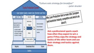Ask a professional sports coach
how often they expect to win a
game if they copy the strategy and
tactics of the other team and use
their strategy and tactics against
them.
“Culture eats strategy for breakfast”
- peter drucker
 