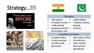 Strategy…!!!
Strengths
• 120 soldiers
• 4 Hawker Hunters
• 1 HAL Krishak
• 1Jeepmounted M
40 recoilless rifle
• 2,000 soldiers
• 1 Mobile infantry
brigade
• 45 tanks
Casualties and losses
• 2 soldiers killed
• 1 jeep mounted
recoilless rifle
destroyed
• 200 soldiers killed
• 34 tanks lost
• 500+ vehicles
destroyed or
abandoned
 