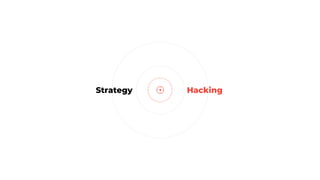 Strategy Hacking by James Wisdom