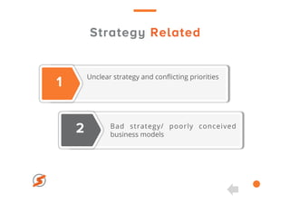 1
2
Unclear strategy and conﬂicting priorities
Bad strategy/ poorly conceived
business models
Strategy Related
 