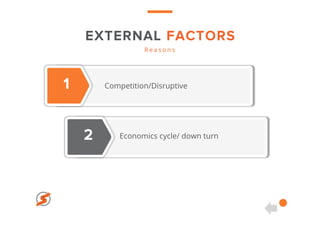 EXTERNAL FACTORS
R e a s o n s
1
2
Competition/Disruptive
Economics cycle/ down turn
 