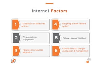 Internal Factors
16
1
2
4
5
3
 6
Translation of ideas into
actions
Failures in coordination
Failures in resources
allocation
Adopting of new reward
system
Weak employee
engagement
Failures in risks, changes
anticipation & management
 
