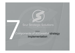 Components of successful strategy
Implementation
7
 