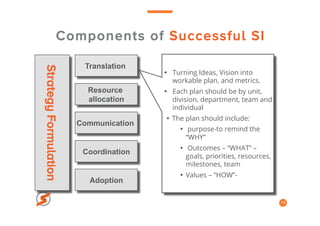 Components of Successful SI
19
•  Turning Ideas, Vision into
workable plan, and metrics.
•  Each plan should be by unit,
division, department, team and
individual
•  The plan should include:
•  purpose-to remind the
“WHY”
•  Outcomes – “WHAT” –
goals, priorities, resources,
milestones, team
•  Values – “HOW”-
Translation
Resource
allocation
Communication
Coordination
Adoption
StrategyFormulation
 