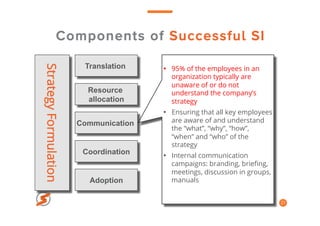 Components of Successful SI
21
•  95% of the employees in an
organization typically are
unaware of or do not
understand the company’s
strategy
•  Ensuring that all key employees
are aware of and understand
the “what”, “why”, “how”,
“when” and “who” of the
strategy
•  Internal communication
campaigns: branding, brieﬁng,
meetings, discussion in groups,
manuals
Translation
Resource
allocation
Communication
Coordination
Adoption
StrategyFormulation
 