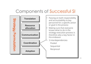 Components of Successful SI
23
•  Passing on both responsibility
and accountability to key
personnel for a speciﬁc action
or goal in the process
•  Making sure that everyone
knows what to do in the
strategy execution process is
therefore also a key factor in
the endeavor
•  3 interdependencies
Pooled
Sequential
Reciprocal
Translation
Resource
allocation
Communication
Coordination
Adoption
StrategyFormulation
 