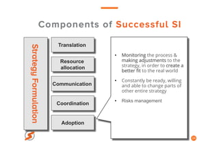 Components of Successful SI
24
•  Monitoring the process &
making adjustments to the
strategy, in order to create a
better ﬁt to the real world
•  Constantly be ready, willing
and able to change parts of
other entire strategy
•  Risks management
Translation
Resource
allocation
Communication
Coordination
Adoption
StrategyFormulation
 