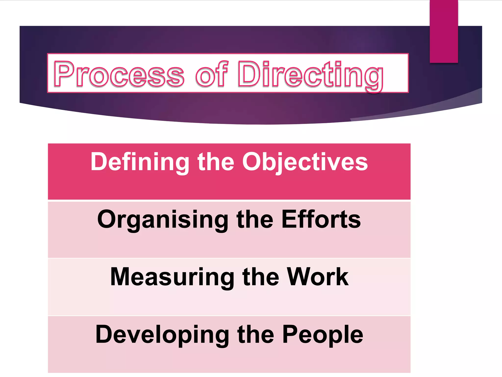 Defining the Objectives
Organising the Efforts
Measuring the Work
Developing the People
 