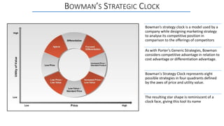 Bowman Clock Example Bowman's clock | PPTX