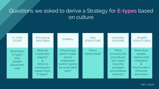 footer
E-TYPE
STORY
RITUALS &
ROUTINES
SYMBOL
ORG
STRUCTURE
What Story
E-types
tells
people
about their
org?
What do
customers
expect?
&
What do
employees
expect from
E-types?
What Image
does E-types
and its
employees
want E-type to
be associated
with?
Flat or
Hierarchical?
Questions we asked to derive a Strategy for E-types based
on culture
CONTROL
SYSTEMS
What
process and
procedures
at E-types
have the
strongest
and weakest
controls?
What does
people
believe and
Champion
&
the founder's
influence
and vision.
POWER
STRUCTURES
NK | 2020
 