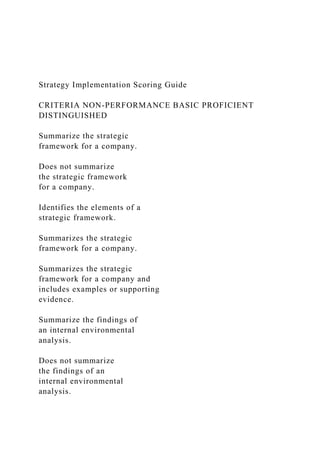 Strategy Implementation Scoring Guide
CRITERIA NON-PERFORMANCE BASIC PROFICIENT
DISTINGUISHED
Summarize the strategic
framework for a company.
Does not summarize
the strategic framework
for a company.
Identifies the elements of a
strategic framework.
Summarizes the strategic
framework for a company.
Summarizes the strategic
framework for a company and
includes examples or supporting
evidence.
Summarize the findings of
an internal environmental
analysis.
Does not summarize
the findings of an
internal environmental
analysis.
 