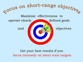 Maximize  effectiveness  to  operate clearly  defined goals  and  objectives Get your best results if you  focus intensely on short term targets Focus on short-range objectives 