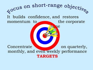 It  builds  confidence, and  restores momentum  to  the corporate  machine Concentrate  on quarterly, monthly, and even weekly performance  TARGETS Focus on short-range objectives 