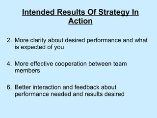 Intended Results Of Strategy In Action More clarity about desired performance and what is expected of you More effective cooperation between team members Better interaction and feedback about performance needed and results desired 