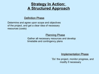 Strategy In Action:  A Structured Approach Planning Phase Gather all necessary resources and develop timetable and contingency plans Definition Phase Determine and agree upon scope and objectives of the project, and get a clear idea of necessary resources (costs) Implementation Phase ‘ Do’ the project, monitor progress, and  modify if necessary 