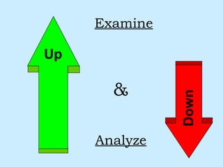Examine & Down Up Analyze 