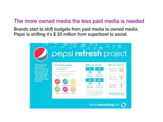 The more owned media the less paid media is needed Brands start to shift budgets from paid media to owned media. Pepsi is shifting it’s $ 20 million from superbowl to social. 