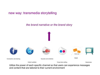 new way: transmedia storytelling the brand narrative or the brand story Connection and sharing Instant updates Surprise and entertain Visual story telling Detail  Awareness  Utilize the power of each specific channel so that users can experience messages and content that are tailored to their current environment  