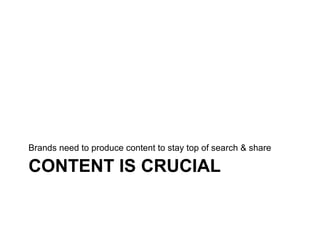 CONTENT IS CRUCIAL Brands need to produce content to stay top of search & share 