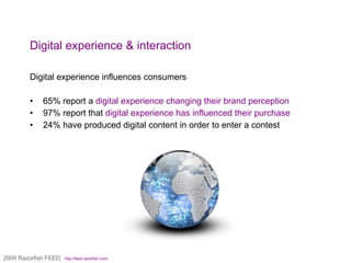 Digital experience & interaction Digital experience influences consumers 65% report a  digital experience changing their brand perception 97% report that  digital experience has influenced their purchase  24% have produced digital content in order to enter a contest 2009 Razorfish FEED,  http://feed.razorfish.com/   