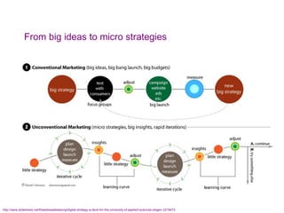 From big ideas to micro strategies transfer best performing content into other kinds of offline media like TV & print http://www.slideshare.net/Klawiklawaklawong/digital-strategy-a-deck-for-the-university-of-applied-sciences-siegen-3216472   