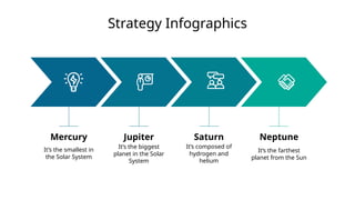 Comprehensive Strategy Infographics on Solar System Planets | PPTX