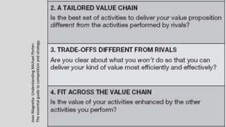 JoanMagretta:UnderstandingMichaelPorter:
Theessentialguidetocompetitionandstrategy.
 