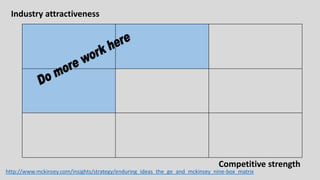 Industry attractiveness
Competitive strength
http://www.mckinsey.com/insights/strategy/enduring_ideas_the_ge_and_mckinsey_nine-box_matrix
 