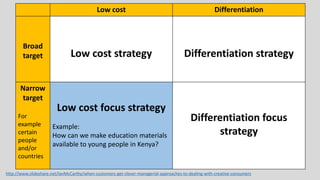 http://www.slideshare.net/IanMcCarthy/when-customers-get-clever-managerial-approaches-to-dealing-with-creative-consumers
Low cost Differentiation
Broad
target Low cost strategy Differentiation strategy
Narrow
target
For
example
certain
people
and/or
countries
Low cost focus strategy
Example:
How can we make education materials
available to young people in Kenya?
Differentiation focus
strategy
 