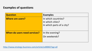 Question Examples
Where are users? In which countries?
In which cities?
In which parts of a city?
When do users need services? In the evening?
On weekends?
http://www.strategy-business.com/article/cs00002?pg=all
Examples of questions
 