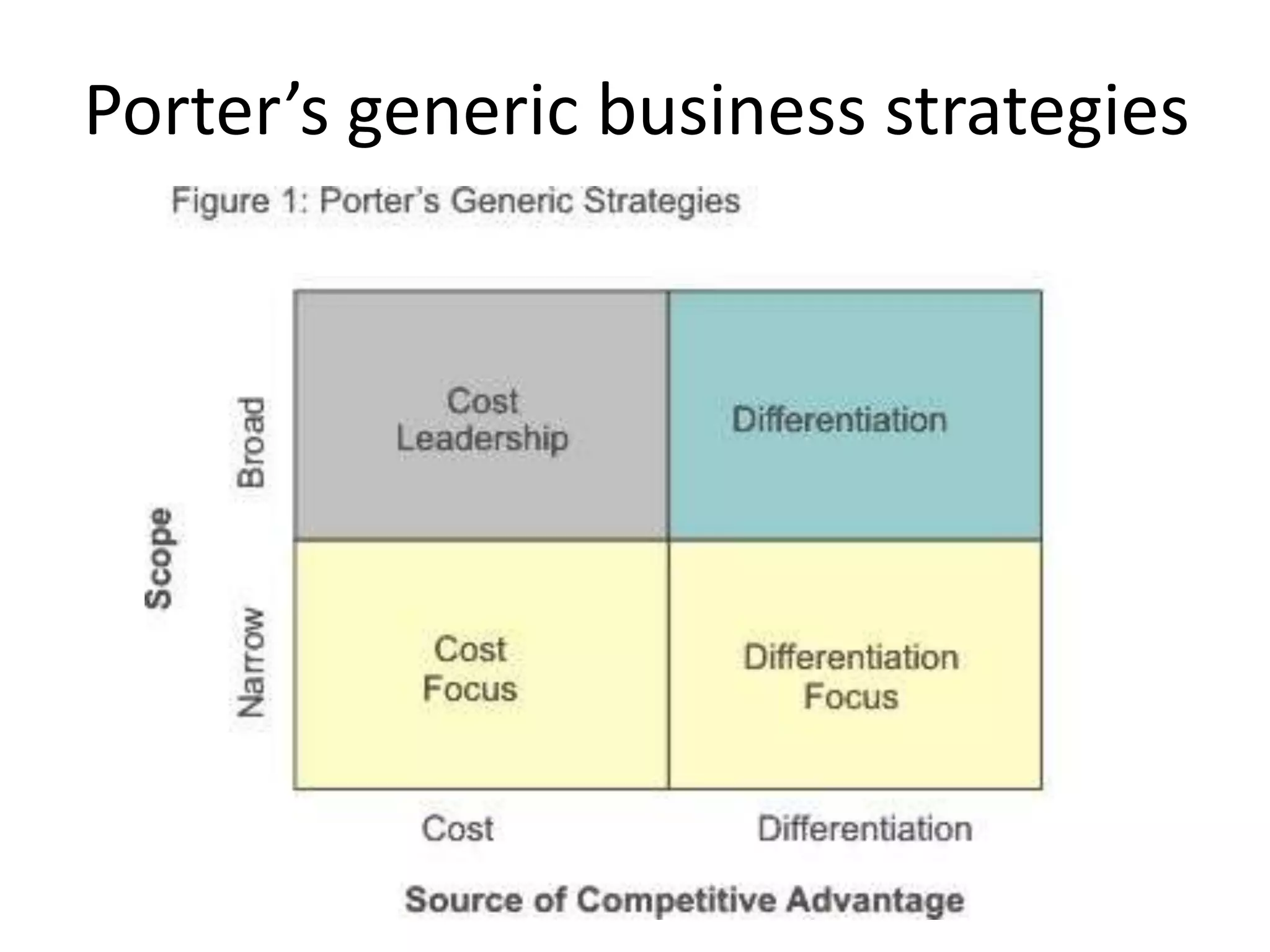 Porter’s generic business strategies
 