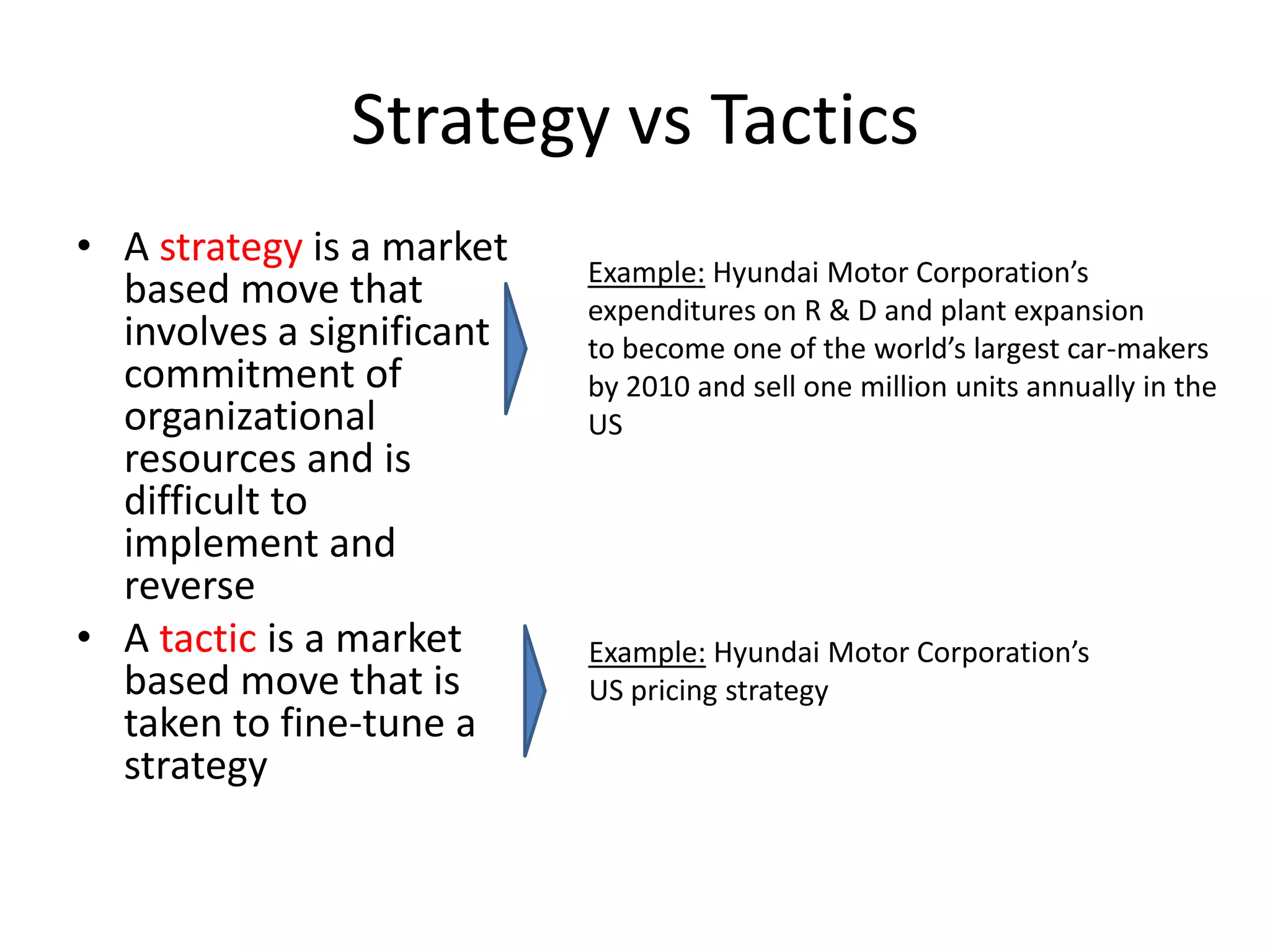 Strategy vs Tactics
• A strategy is a market   Example: Hyundai Motor Corporation’s
  based move that          expenditures on R & D and plant expansion
  involves a significant   to become one of the world’s largest car-makers
  commitment of            by 2010 and sell one million units annually in the
  organizational           US
  resources and is
  difficult to
  implement and
  reverse
• A tactic is a market     Example: Hyundai Motor Corporation’s
  based move that is       US pricing strategy
  taken to fine-tune a
  strategy
 