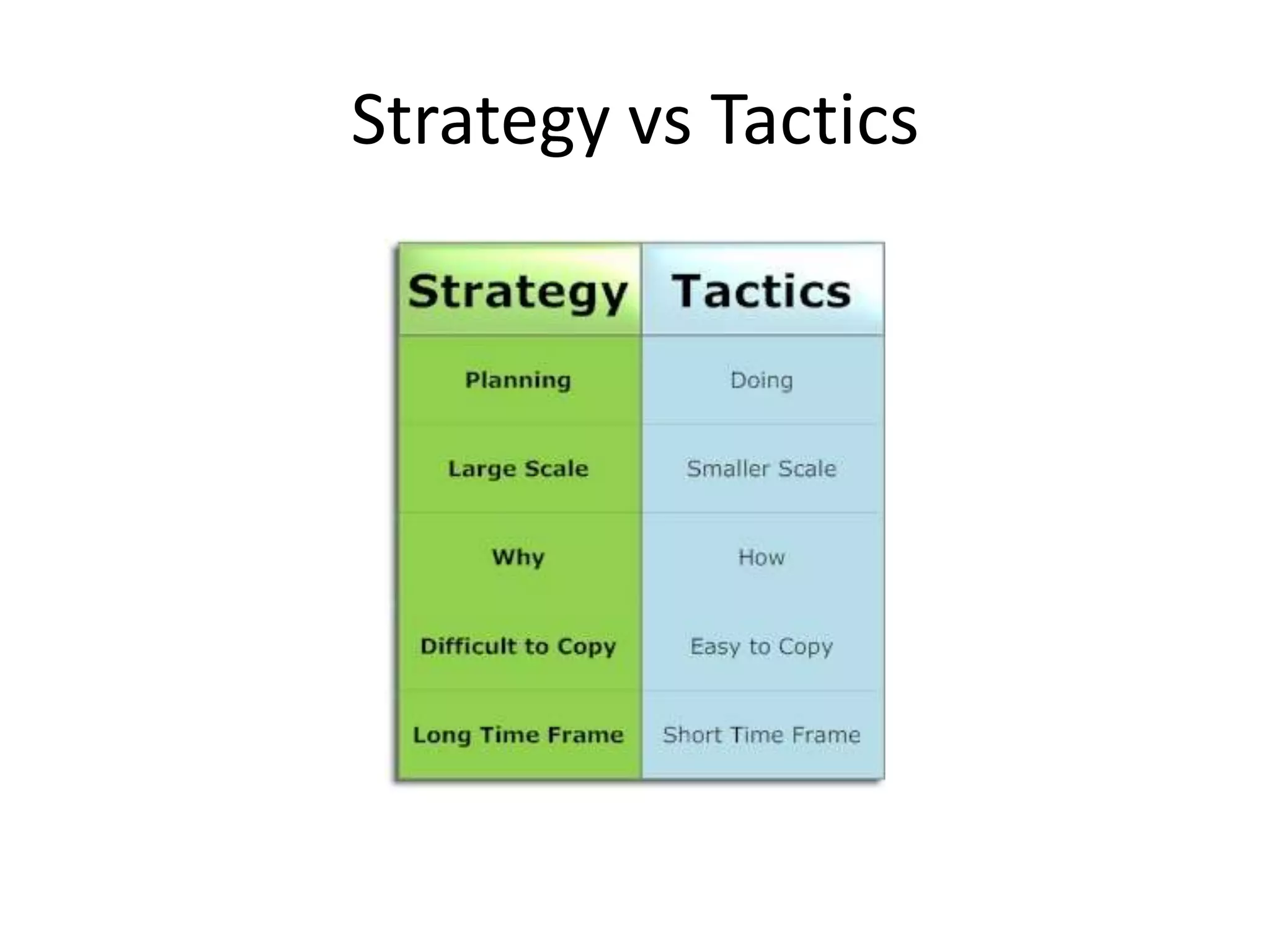 Strategy vs Tactics
 