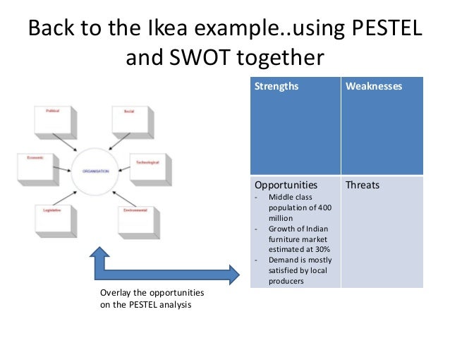 pestel analysis of ikea The pestel framework is a useful tool to assess the external, non-corporate, non-industry variables that might affect ikea’s performance in india. pestel analysis of ikea The pestel framework is a useful tool to assess the external, non-corporate, non-industry variables that might affect ikea’s performance in india.