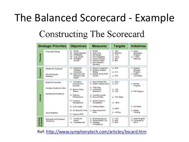 an analysis of balanced scorecard There are way too many 'examples' of the balanced scorecard of the balanced scorecards on data mining and information analysis rather than on. an analysis of balanced scorecard There are way too many 'examples' of the balanced scorecard of the balanced scorecards on data mining and information analysis rather than on.
