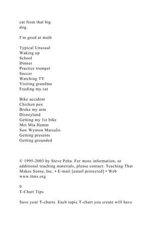 cat from that big
dog.
I’m good at math
Typical Unusual
Waking up
School
Dinner
Practice trumpet
Soccer
Watching TV
Visiting grandma
Feeding my cat
Bike accident
Chicken pox
Broke my arm
Disneyland
Getting my 1st bike
Met Mia Hamm
Saw Wynton Marsalis
Getting presents
Getting grounded
© 1995-2003 by Steve Peha. For more information, or
additional teaching materials, please contact: Teaching That
Makes Sense, Inc. • E-mail [email protected] • Web
www.ttms.org
9
T-Chart Tips
Save your T-charts. Each topic T-chart you create will have
 
