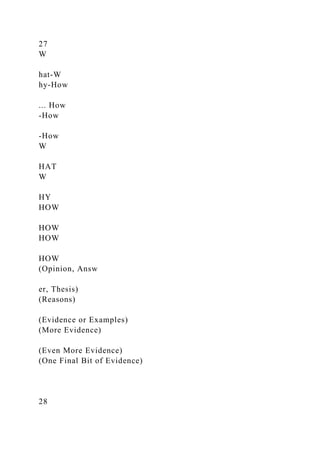 27
W
hat-W
hy-How
... How
-How
-How
W
HAT
W
HY
HOW
HOW
HOW
HOW
(Opinion, Answ
er, Thesis)
(Reasons)
(Evidence or Examples)
(More Evidence)
(Even More Evidence)
(One Final Bit of Evidence)
28
 