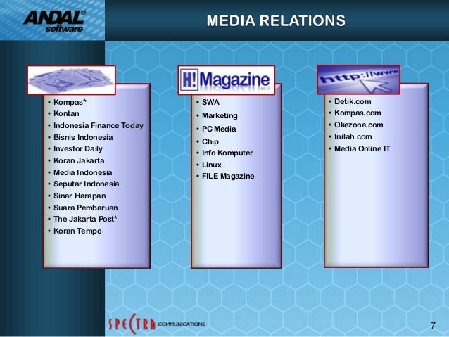 CONTOH PROGRAM KOMUNIKASI IT Co.