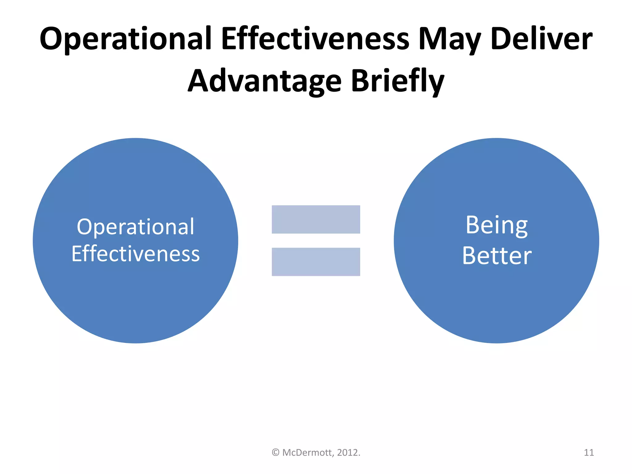 Operational Effectiveness May Deliver
Advantage Briefly

Being
Better

Operational
Effectiveness

© McDermott, 2012.

11

 